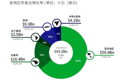 一周報告精選 2021全球區(qū)塊鏈投融資超3000億元，數字人民幣技術服務商發(fā)展報告發(fā)布
