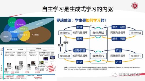 AIGC技術(shù)賦能教育數(shù)字化轉(zhuǎn)型 機遇、挑戰(zhàn)與未來展望