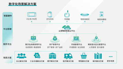 云里物里ESL電子標簽 賦能傳統(tǒng)行業(yè)數(shù)字化轉(zhuǎn)型的利器